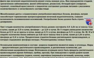 Меню при почечной недостаточности