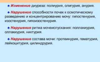 Нарушение экскреторной функции левой почки