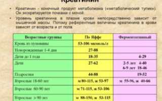 Высокий креатинин при онкологии