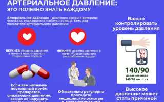 Артериальное давление при заболевании инсультом