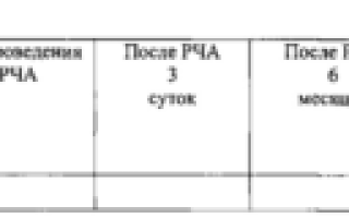 Метанефрины в моче