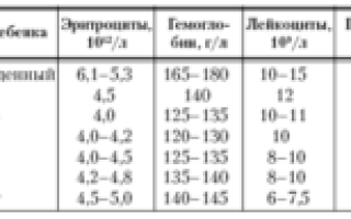 Лейкоциты в моче у годовалого ребенка