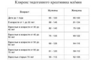 Креатинин у детей до года