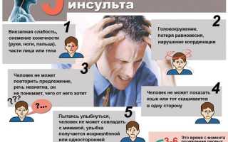 Сопорозное состояние при инсульте