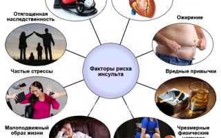 Как предупредить наступление инсульта?