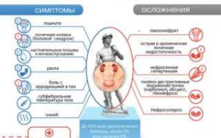 Признаки больных почек