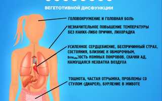 Головокружение при ВСД