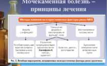 Медикаментозное лечение при мочекаменной болезни