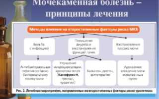 Медикаментозное лечение при мочекаменной болезни