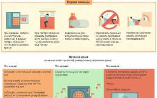Неотложная помощь при сотрясении головного мозга