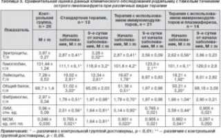 Повышение СОЭ в крови при пиелонефрите