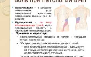 Болит почка слева при вдохе