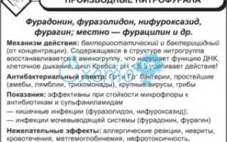 Фурадонин и фуразолидон — в чем разница