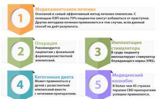 Методы лечения эпилептического припадка