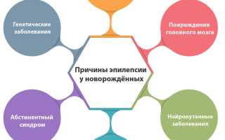 Проявление эпилепсии у детей