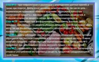 Какие продукты образуют камни в почках