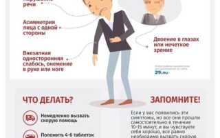 Первая помощь при возникновении инсульта