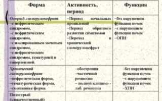 Гломерулонефрит