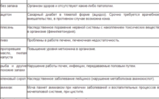 Почему моча пахнет рыбой у ребенка