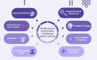 Почему болит голова у ребенка?