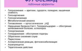 Побочные действия фуросемида