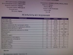 Анализ мочи при боли в почках
