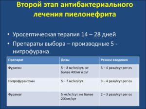 Антибиотик выбора при пиелонефрите
