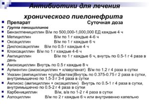 Антибиотик выбора при пиелонефрите