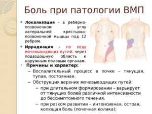 Болит почка слева при вдохе