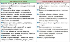 Что кушать когда камни в почках