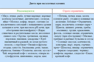 Что кушать когда камни в почках