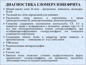 Гломерулонефрит анализы крови и мочи