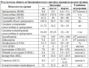 Как обозначается в анализах крови креатинин в