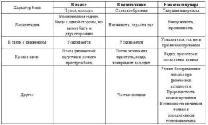 Как распознать боль в почках