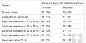 Креатинин у детей до года норма