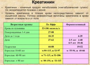 Креатинин у детей до года норма