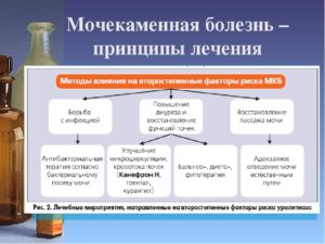 Медикаментозное лечение при мочекаменной болезни