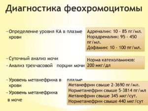 Метанефрины в моче