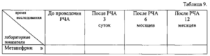 Метанефрины в моче
