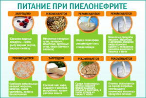 Можно ли пить при пиелонефрите