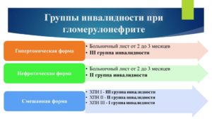 Можно ли получить инвалидность при псориазе и гломерулонефрит