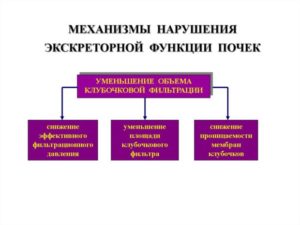 Нарушение экскреторной функции левой почки