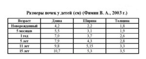 Норма лоханки почки у ребенка 6 лет