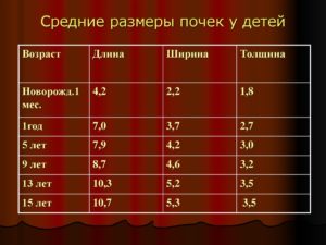Норма лоханки почки у ребенка 6 лет