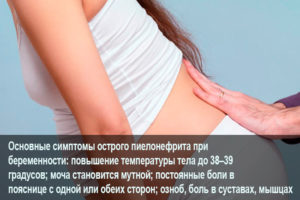 Пиелонефрит при беременности на ранних сроках последствия