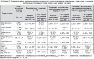 Показатели общего анализа мочи при остром пиелонефрите