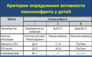 После лечения пиелонефрита снова температура