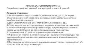 После лечения пиелонефрита снова температура