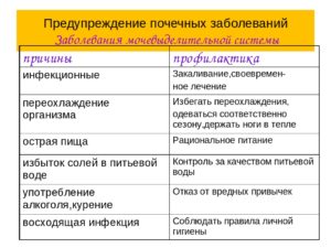 Профилактика болезней мочевыделительной системы