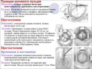 Прокол мочевого пузыря